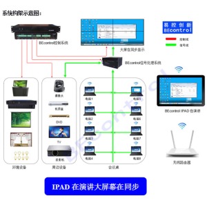 中控系统的中控系统方案