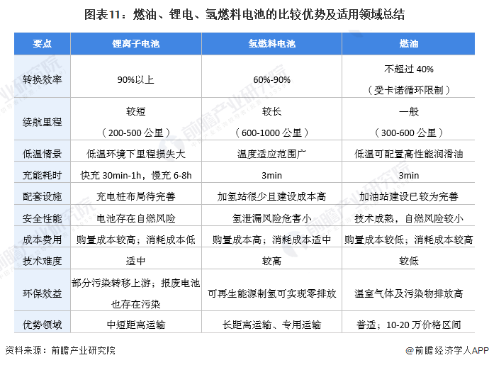 中国汽车行业发展现状及趋势