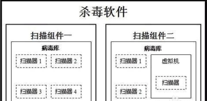 杀毒软件的杀毒原理是什么