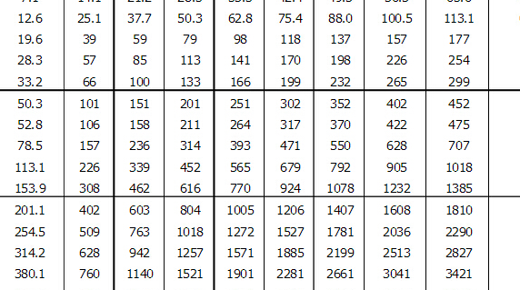 0.17安等于多少毫安