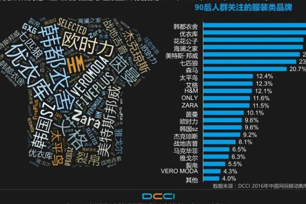 在哪里能找到各行业的分析研究报告？