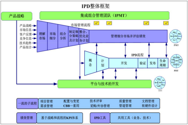 ipd是什么意思？