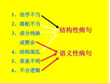 由于什么的原因是病句怎么改？