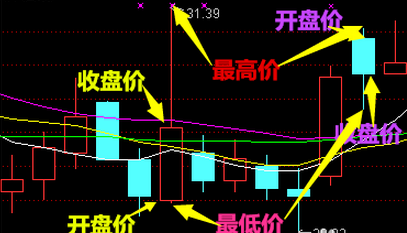 新手炒股入门知识