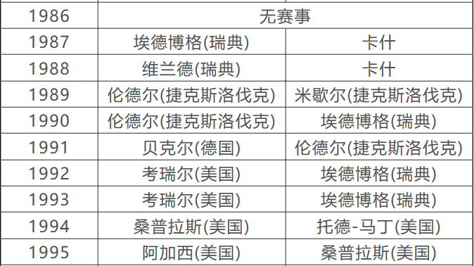 历届澳网男单冠军