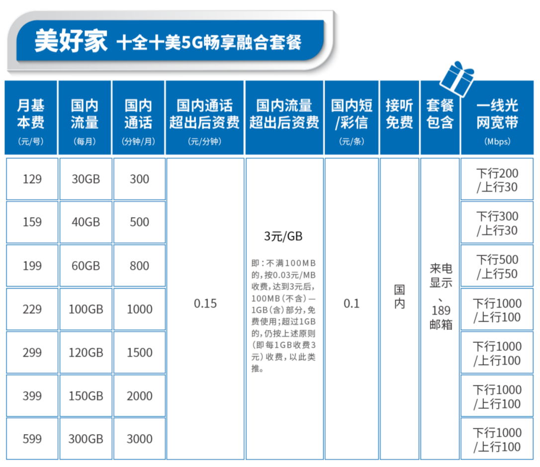 电信宽带多少钱？