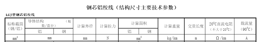 钢芯铝绞线LGJX-500/35的具体参数