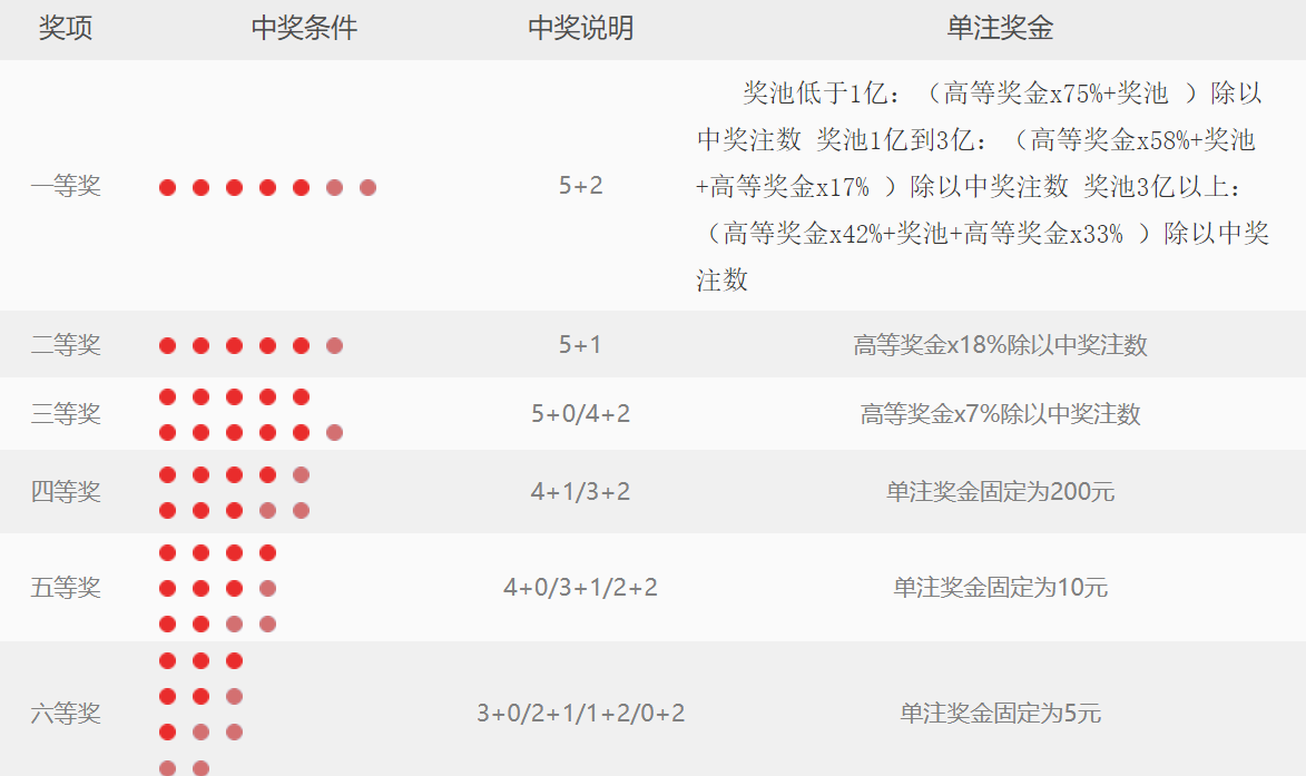 大乐透开奖结果是什么啊？