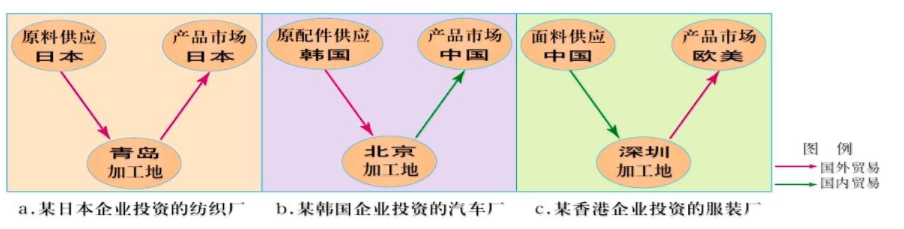 工业企业如何选择区位？