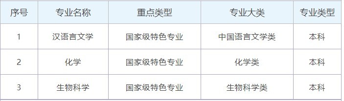 湖北师范大学怎么样