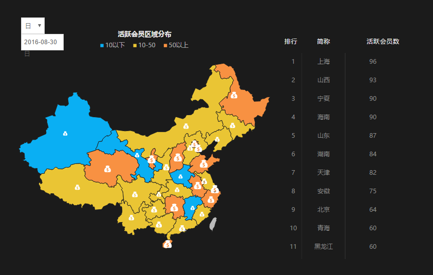 电商数据分析应该怎么做？有分析模板可以分享一下吗？