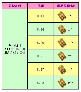 qq炫舞极品兑换卡c 哪里有?