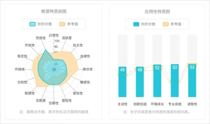 eysenck倾向测试 by绳师48号在哪里测试白色是什么