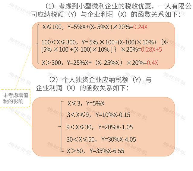 开办个人独资企业，是如何进行税收筹划的？