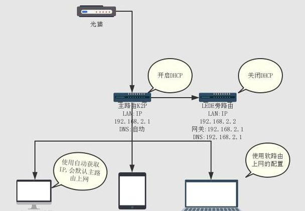 www4是什么意思?怎么会多一个4呢？