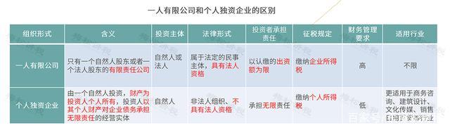 开办个人独资企业，是如何进行税收筹划的？