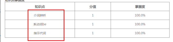 智橡树与其他智能英语有什么不同？