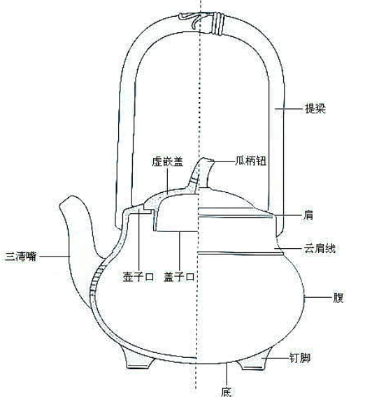 壶的结构