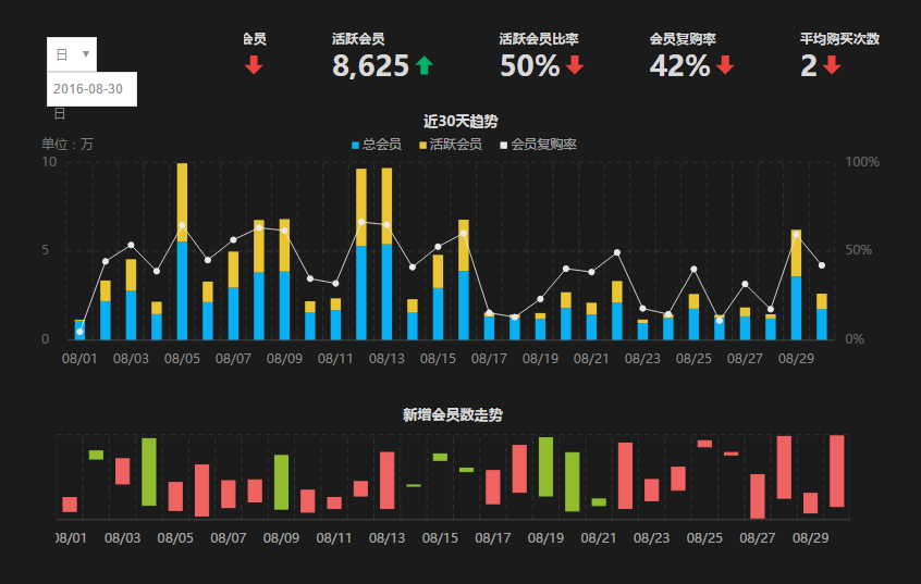 电商数据分析应该怎么做？有分析模板可以分享一下吗？