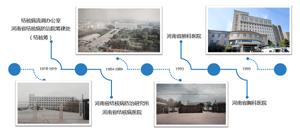 河南省胸科医院怎么样