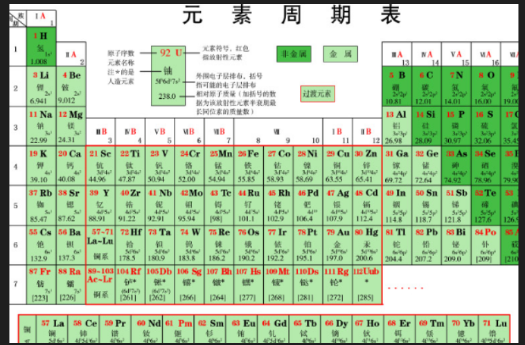 化学元素周期表口诀