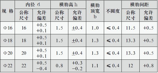 钢筋的理论重量