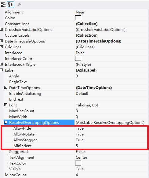 C# dev控件ChartControl