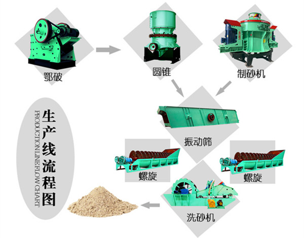 碎石生产线设备有哪些？？