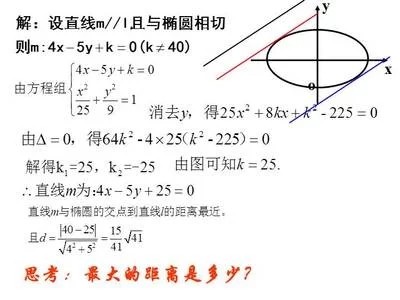 椭圆的基本公式