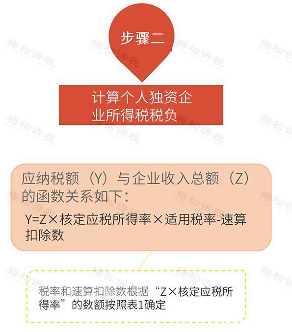 开办个人独资企业，是如何进行税收筹划的？