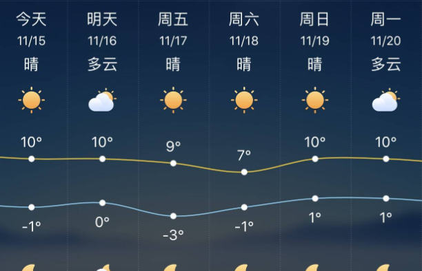 天气预报哪个好用哪个最准确