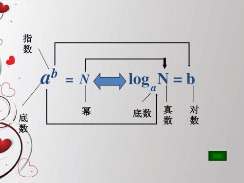 如何用对数求导法求导？