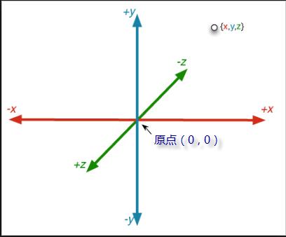 BLH,xyH,XYZ在坐标系当中各代表什么意思？