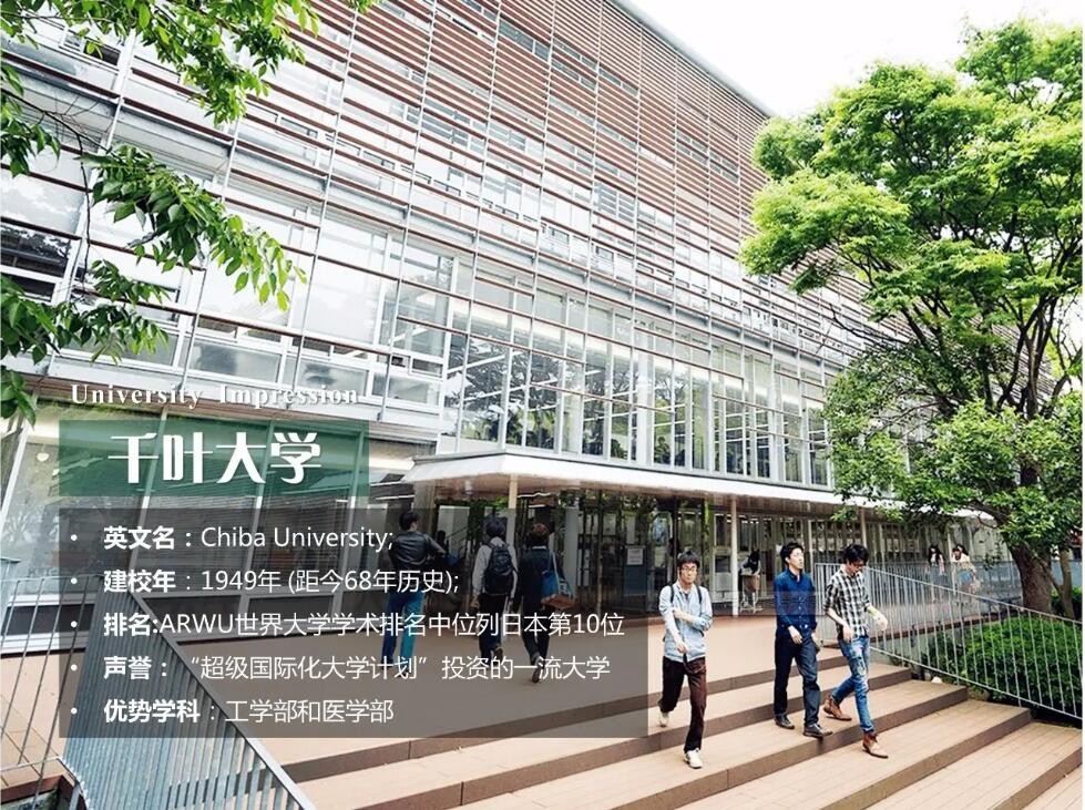 日本千叶大学排名