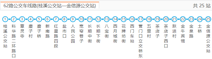 62公交车全程多少公里?