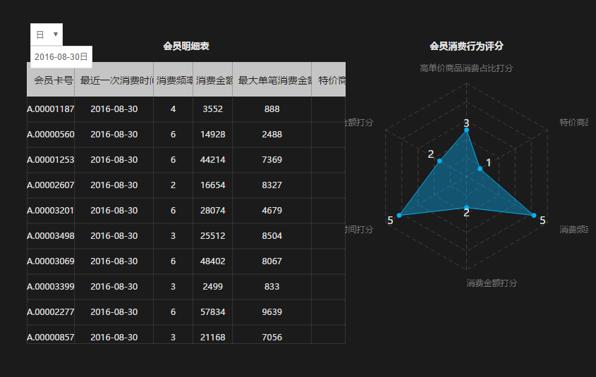 电商数据分析应该怎么做？有分析模板可以分享一下吗？