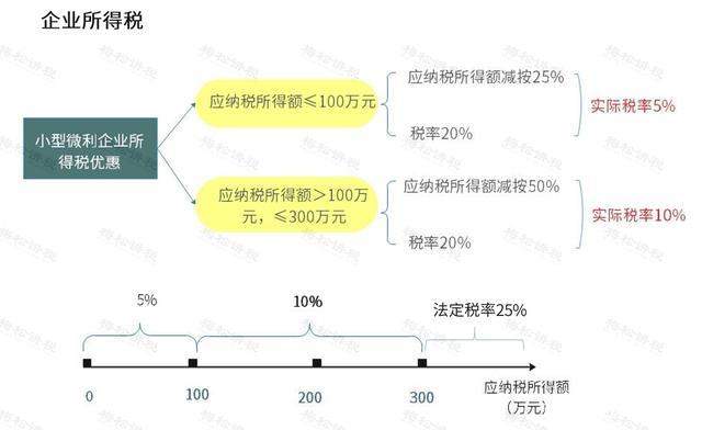 开办个人独资企业，是如何进行税收筹划的？