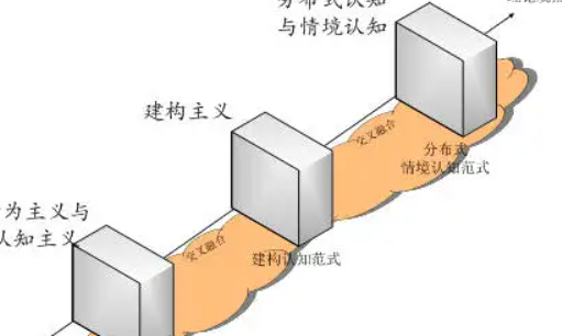 第一范式第二范式第三范式的定义是什么？