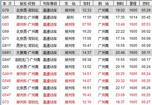 从郑州到广州坐高铁需多长时间?