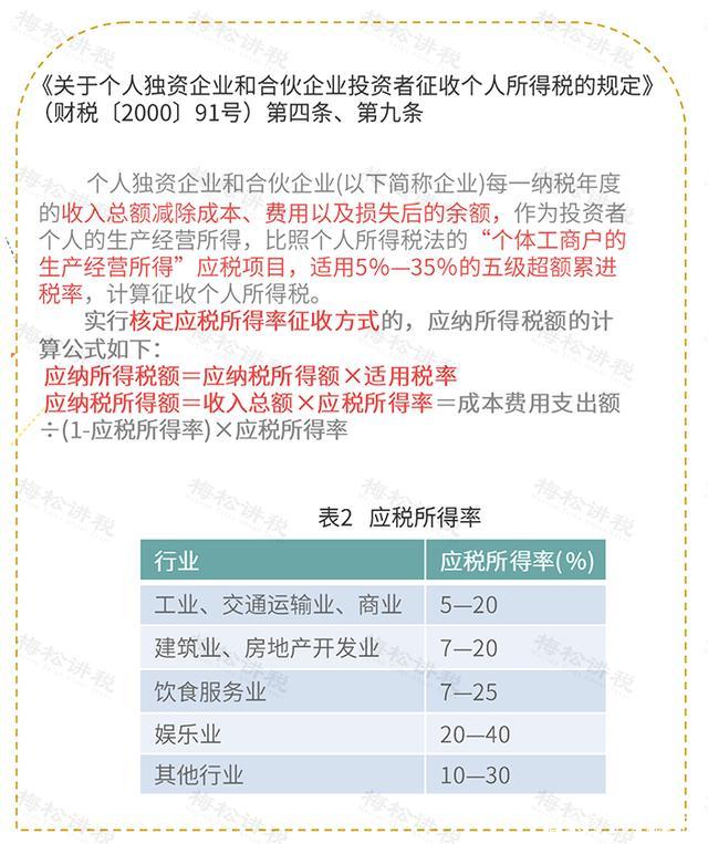 开办个人独资企业，是如何进行税收筹划的？