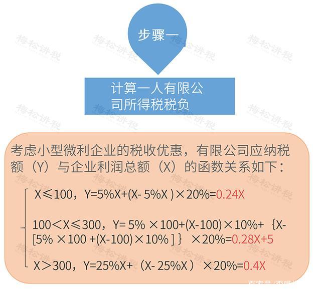 开办个人独资企业，是如何进行税收筹划的？