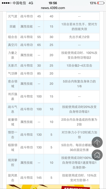 赛尔号SPT BOSS劳克蒙德在哪里，怎么打