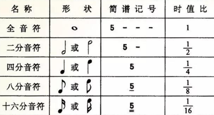 音乐符号图案大全。