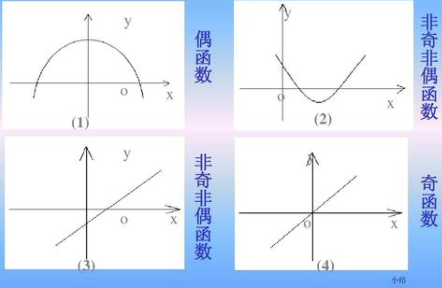 那个规律怎么说来着，奇加奇，偶加偶，奇函数加奇函数，奇函数乘以偶函数，求详细。