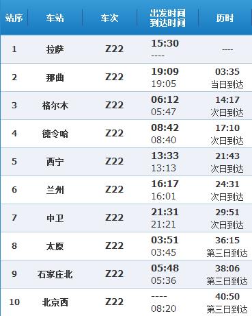 z22次列车路过的城市