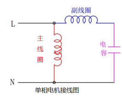 单相电机正反转的接线方法？