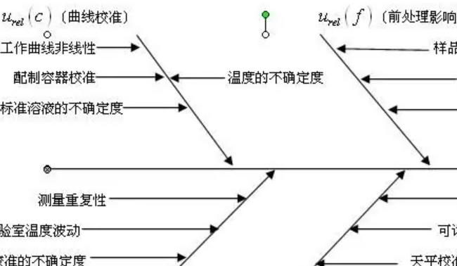 什么是不确定度？