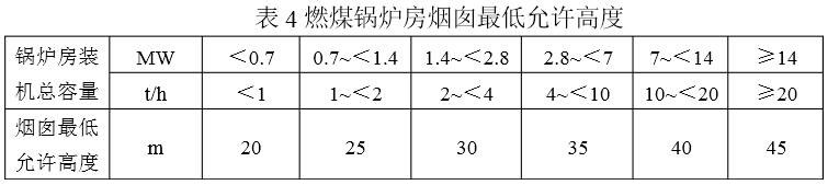 锅炉烟囱的高度一般是怎么确定的