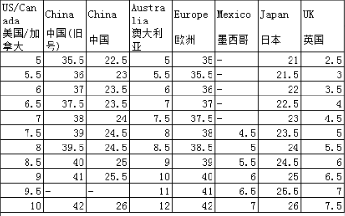 鞋码尺寸对照表 标准