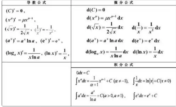 微分的公式是什么？